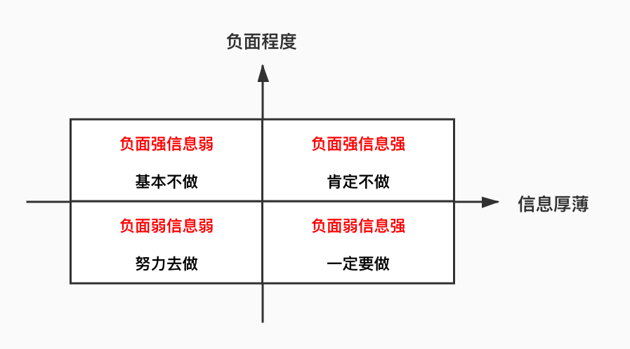 产品经理，产品经理网站